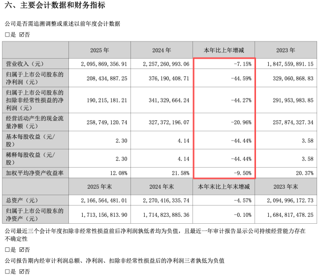 图源：甘源食品2025年财报（截图）