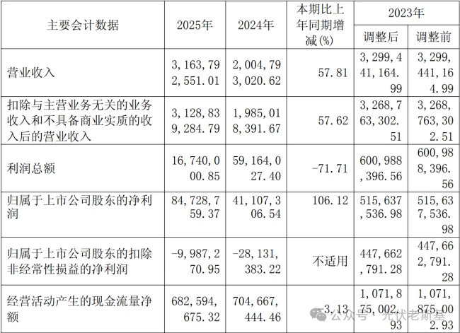 来源：派能科技2025年度报告