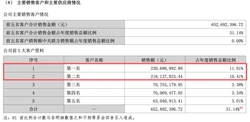 比特币月涨超20% 行情走高仍需防风险