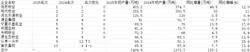 北京发布32项地方标准：绿电有了“身份证”，AED布点更规范