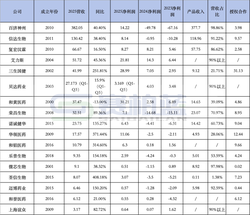百济、信达、贝达、荣昌生物...盈利Biotech增至17家