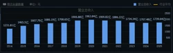多部大IP电影上映在即 全年票房有望冲击500亿元