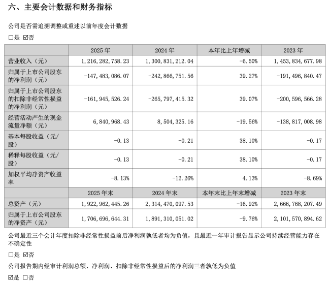 图源：加加食品2025年财报（截图）