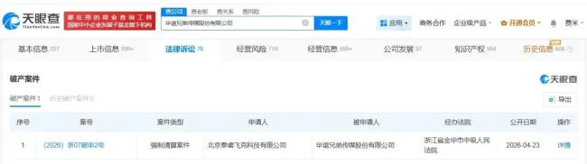 8年亏近85亿！“影视第一股”被申请破产