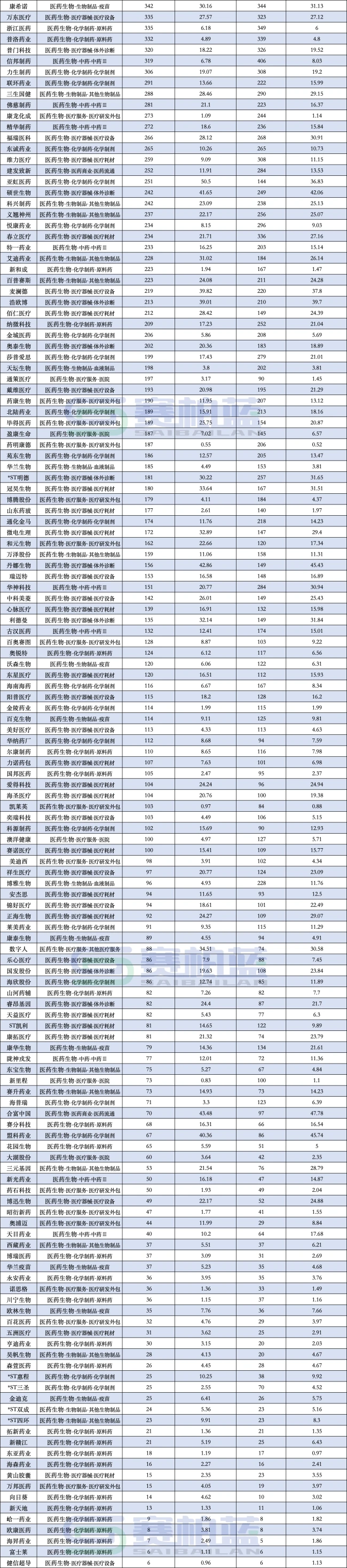 127家药企销售人员减少，最高砍掉6370人（附名单）