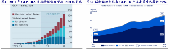 图片来源：开源证券研报