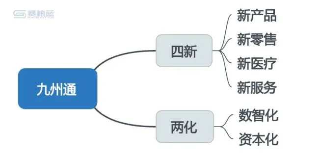 九州通，进军餐饮业？
