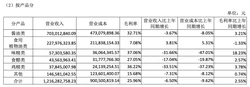 男子拿130万买黄金，刚买68万就遇跌