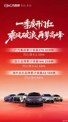 累计销量近38万辆 同比增2.38% 广汽集团第一季度产销公告