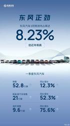 同比增长12.3% 东风汽车一季度售52.8万辆 泰山X8将于4月下旬