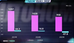 网曝女子花1万3报携程纯玩团遭强制购物，携程暂无回应