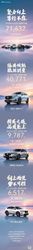 CR-V累计销售40771辆 东风本田2026年第一季度累计销量714