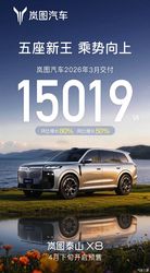环比增长80% 岚图汽车3月交付15019辆 泰山X8将于4月下旬开启