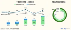 美国将在世界杯期间设立&ldquo;无人机禁飞区&rdquo;