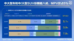 张超：王楚钦成都封训一天3练 汗水铸就冠军之路