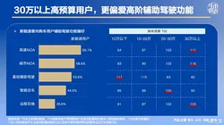 谷歌微软疯抢新闻毕业生！AI 浪潮下人文素养竟成香饽饽？揭秘巨头背后的人才新风向