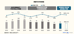 破浪泰国市场，从“单极爆发”迈向“价值重构”