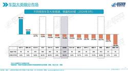 提车即过时？揭秘“快消式”造车陷阱，车主还要当多久“韭菜”