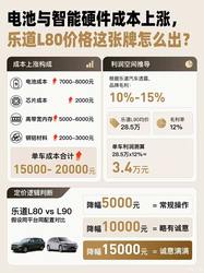 仅需 16.48 万起？乐道 L80 租电方案疑似曝光，4 月 28 日预售，值得期待