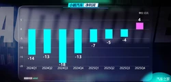 重磅！斯洛伐克部长宣布：“友谊”管道预计 23 日恢复供油，欧洲能源危机迎重大转机