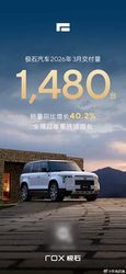 同比增长40.2% 极石汽车3月交付1480台 全球订单持续增长