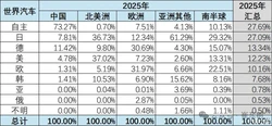 德国重磅发布新国防战略，剑指构建欧洲最强常规军，此举将如何颠覆欧洲地缘政治格局