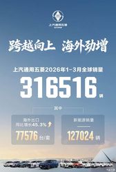 海外出口同比增长45.3% 上汽通用五菱1-3月全球销量超31.6万辆