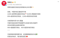 特斯拉全球超级充电桩突破8万根！中国内地超1.2万根