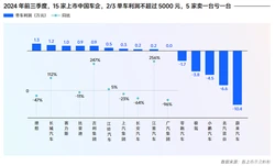 10万元床垫可替医院包治百病 ?老人深信不疑
