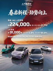 3月份实现整车销售37.6万辆 上汽集团1-3月销售97.3万辆