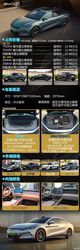 千匹马力的王朝旗舰！20.98万起！全网最快比亚迪汉L购车推荐
