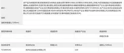 一年投诉举报上千次？内蒙古公布“恶意索赔黑名单”，463人被盯上了
