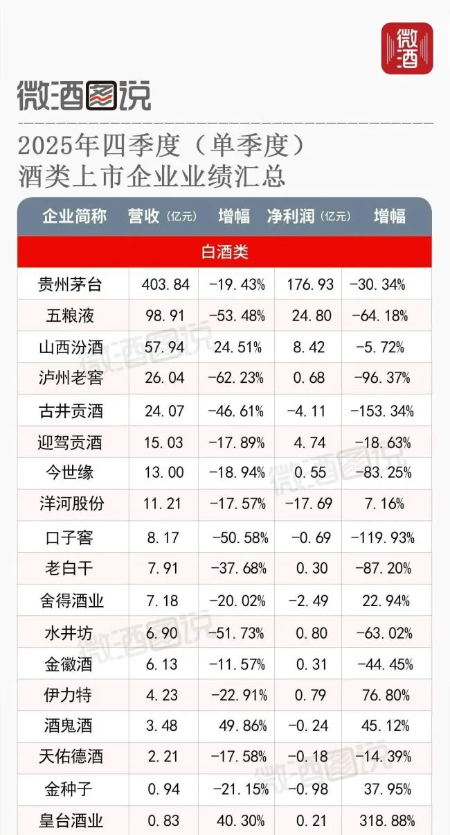 Q4压力集中释放，白酒行业调整迎来进一步深化