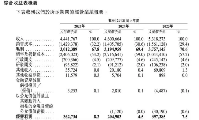 二赴港股IPO，“掉队”的自然堂如何赶上