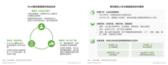 艾瑞咨询：预计中国无人城配车2026年销量8.9万辆，单票成本可降至传统模式三分之一