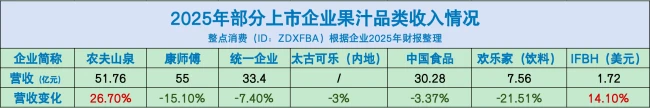包装水、即饮茶、功能饮料……财报里的“饮品江湖”