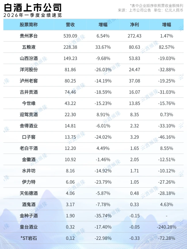 透视427亿销售费用，投品牌还是投促销？