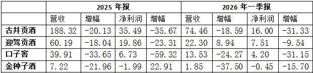 徽酒四杰“殊途不同归” 