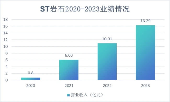 A股首例酒业退市案，*ST岩石会成为行业下行的“分水岭”吗？