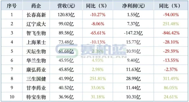 数据来源：同花顺-问财