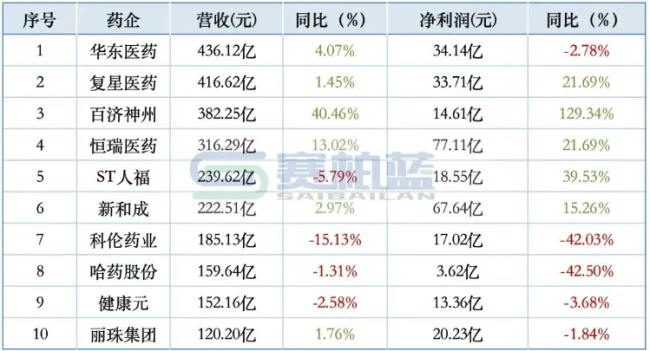 数据来源：同花顺-问财