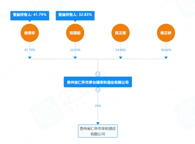白酒寄售平台长城易趣暴雷，其酱酒单箱最高23380元、曾宣称投资7天稳赚4%