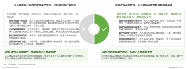艾瑞咨询：预计中国无人城配车2026年销量8.9万辆，单票成本可降至传统模式三分之一