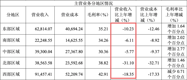 图源：千禾味业2025年财报（截图）