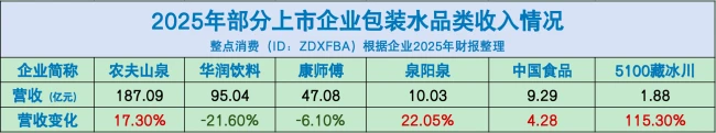 包装水、即饮茶、功能饮料……财报里的“饮品江湖”