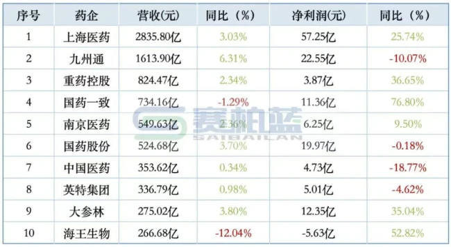 数据来源：同花顺-问财