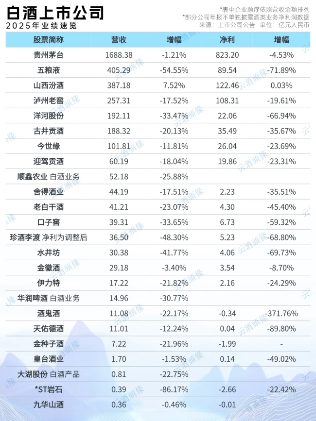 透视427亿销售费用，投品牌还是投促销？