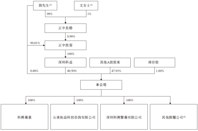 科兴二度递表，要去港股IPO了