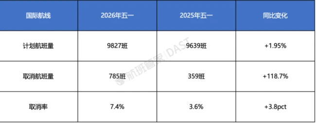 图源：航班管家