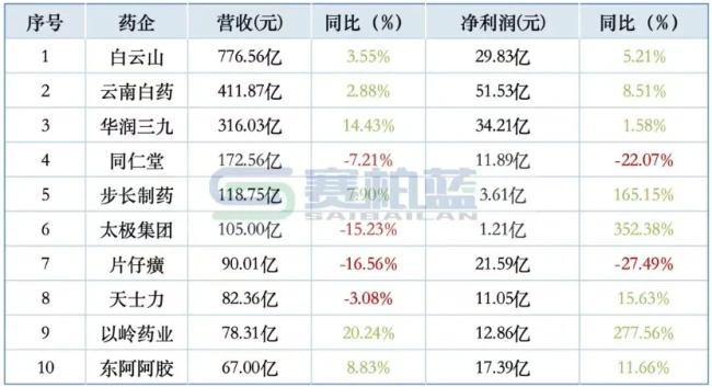 数据来源：同花顺-问财